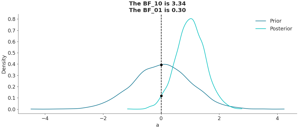 ../../_images/arviz-plot_bf-1.png