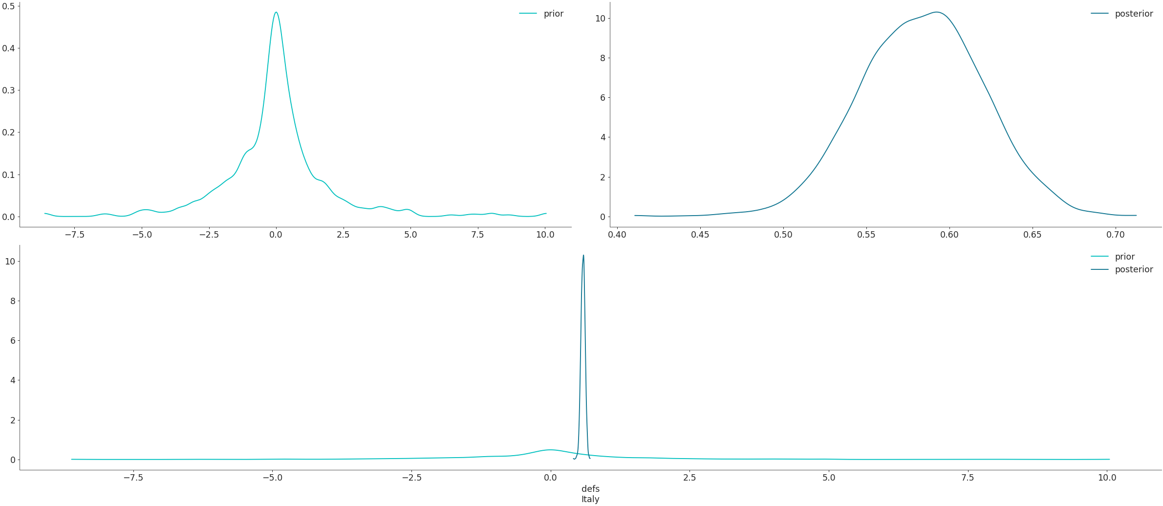../../_images/arviz-plot_dist_comparison-1.png