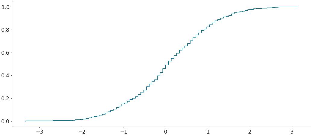 ../../_images/arviz-plot_ecdf-1.png
