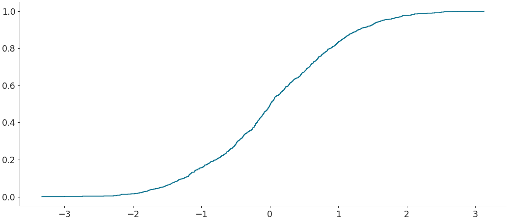 ../../_images/arviz-plot_ecdf-3.png