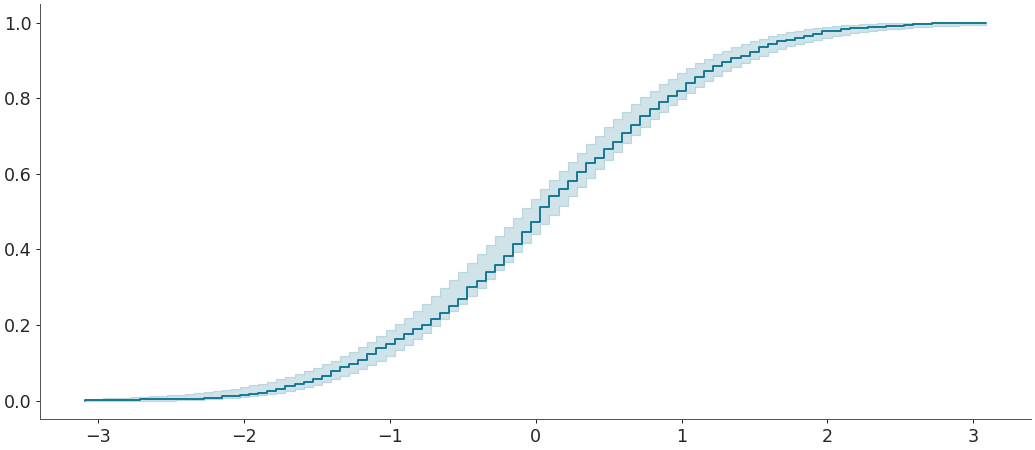 ../../_images/arviz-plot_ecdf-4.png